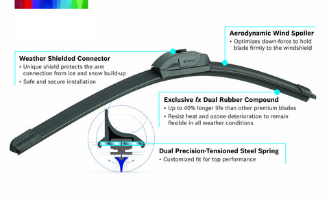Bosch ICON Wiper Blade